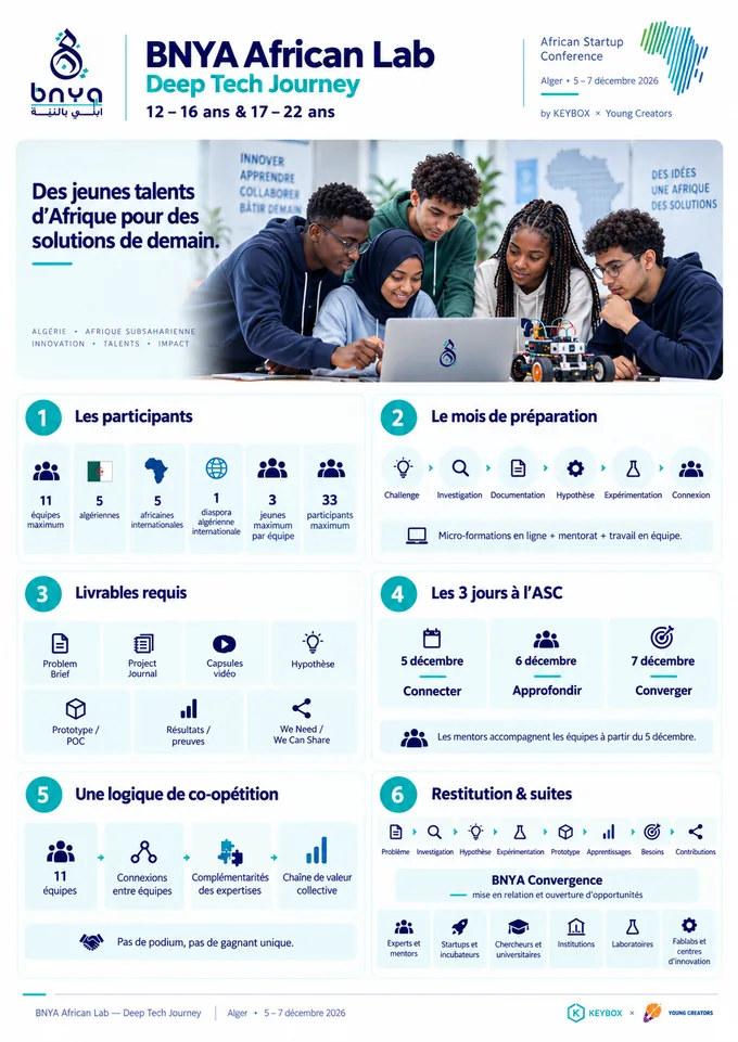 African Lab — Deep Tech Journey — De la préparation territoriale à la convergence.