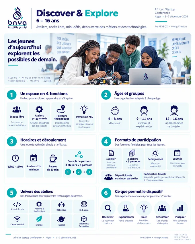 Discover & Explore — Publics, ateliers et modalités de découverte.