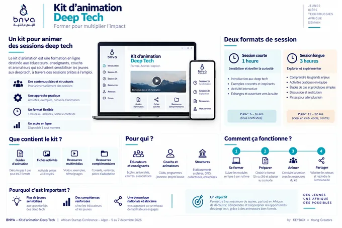 Deep Tech Education Kit — Formats pédagogiques, formation et ressources adaptables.