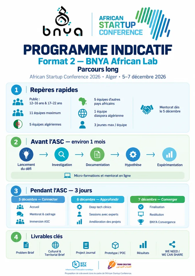 Programme indicatif · African Lab — Préparation et trois journées envisagées pour les équipes.